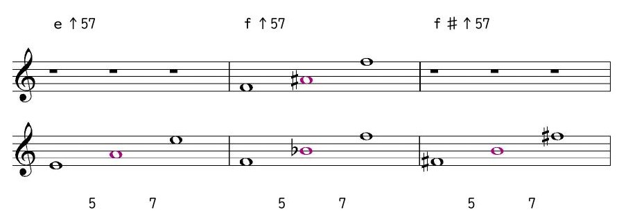 ｅ↑57 ｆ↑57 ｆ♯↑57